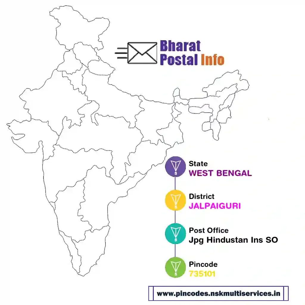 west bengal-jalpaiguri-jpg hindustan ins so-735101